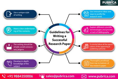 developed by hutbazar submit article|Successful Scientific Writing and Publishing: A Step.